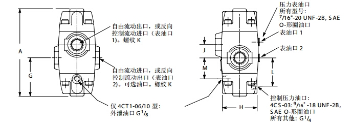 型號大全；VIRKERS安全閥CVCS-25-C3-B29-W350-11