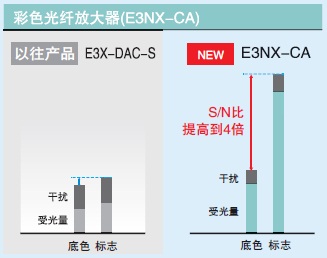 E3NX-CA 特點 7 