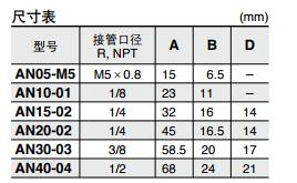 2.3通氣控閥.jpg